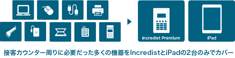 接客カウンター周りに必要だった多くの危機をIncredistとiPadの2台のみでカバー