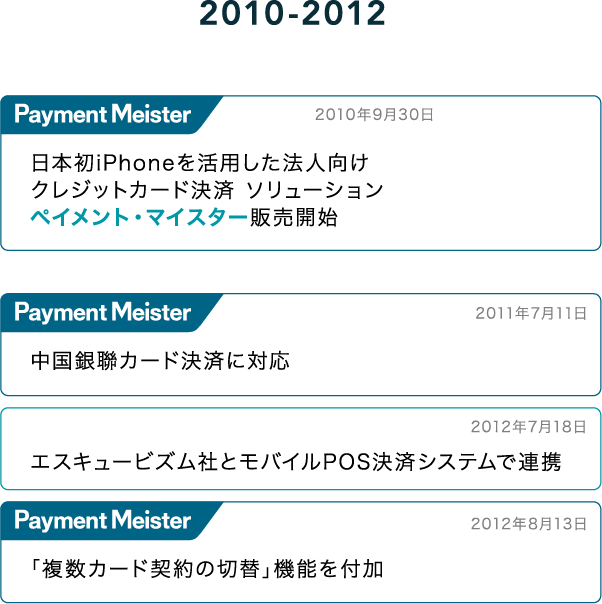 2010-2012年表 スマホ版