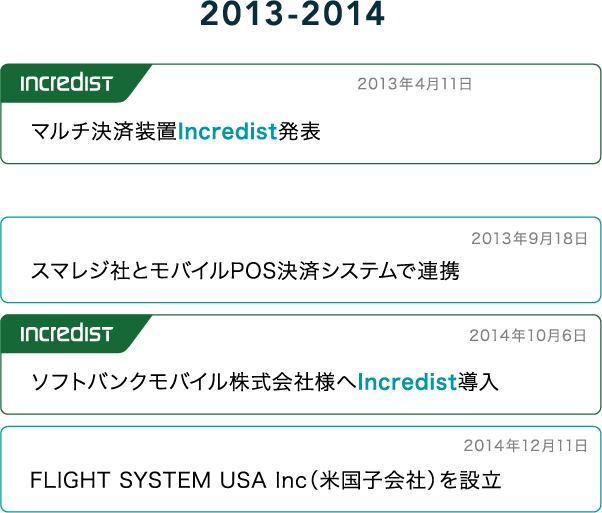 2013-2014年表 スマホ版