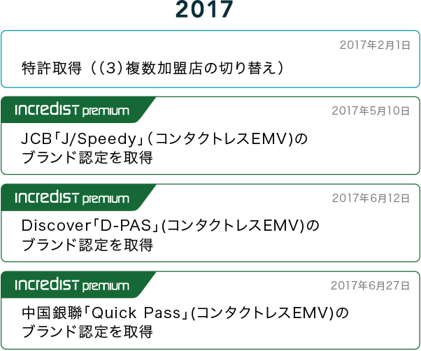 2017年表 スマホ版